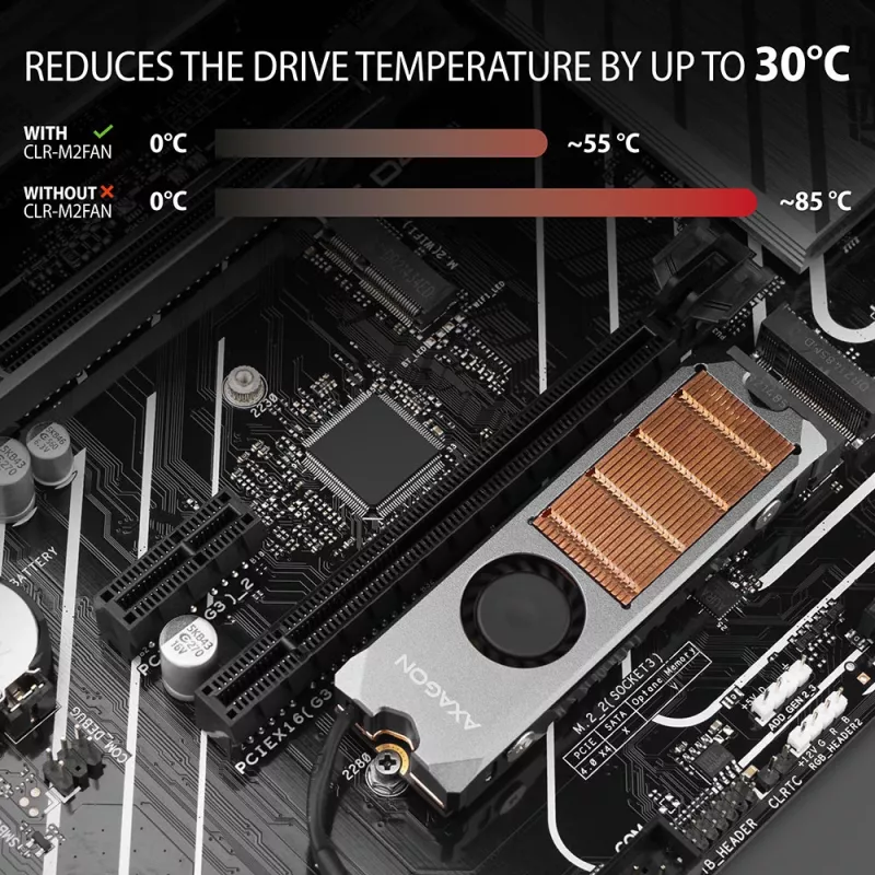 Axagon CLR-M2FAN kuparijäähdytyssiili tuulettimella yksipuolisille ja kaksipuolisille M.2-SSD-asemille, koko 2280, korkeus 13 mm.