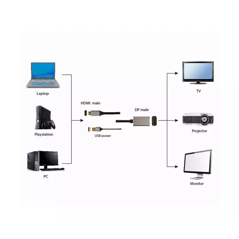 GEMBIRD Aktiivinen 4K HDMI-uros DisplayPort-uros -sovitinkaapeli, 2 m – musta