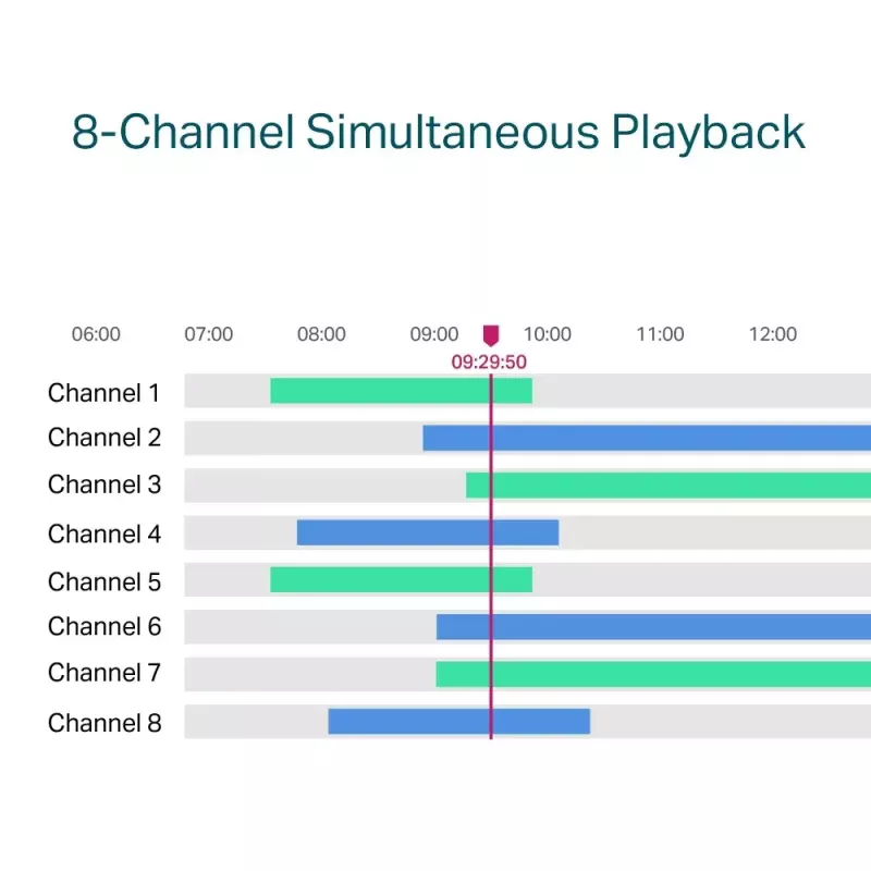 TP-Link VIGI 8-kanavainen PoE+ verkkotallennin