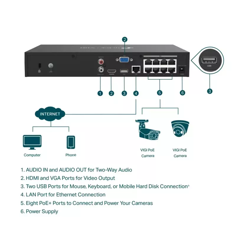 TP-Link VIGI 8-kanavainen PoE+ verkkotallennin