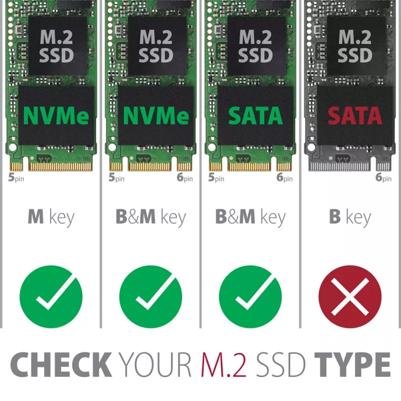 Axagon EEM2-SB2 ulkoinen USB-C 3.2 Gen 2 -metallikotelo M.2 NVMe- ja SATA SSD-levyille. Ruuviton