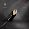 Axagon RVDM-HI14C2 Mini DisplayPort - HDMI -adapterikaapeli 4K 30Hz 1,8 m