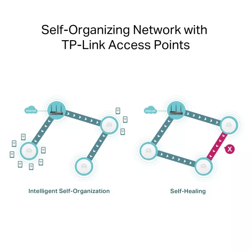 Reititin TP-Link Omada AX3000 Dualband Wi-Fi 6