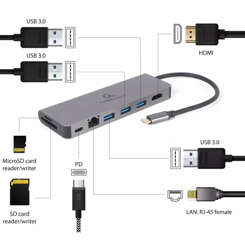 USB-keskitin GEMBIRD A-CM-COMBO5-05 — USB 3.2 Gen 1 Type-C, 3x USB-A, HDMI, RJ-45, SD/microSD, 100 W PD