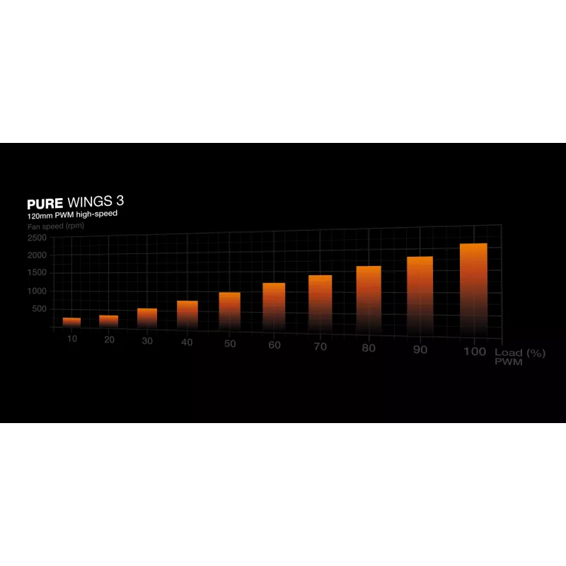 be quiet! Pure Wings 3 120mm PWM High-Speed kotelotuuletin 12 cm musta 1 kpl
