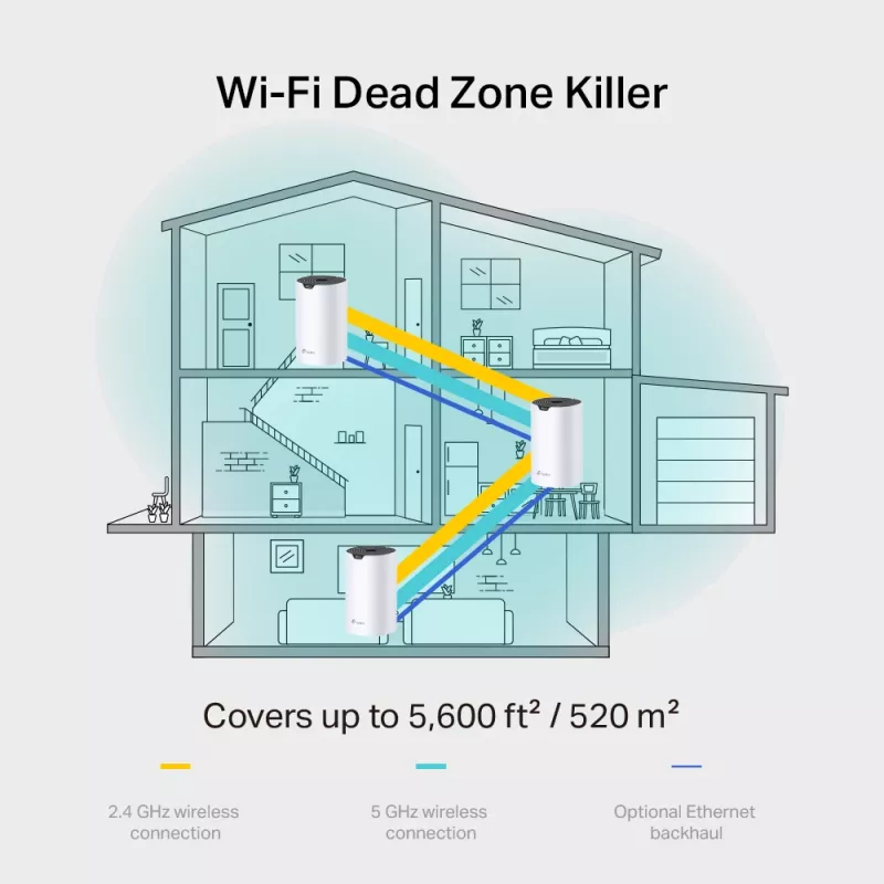 Mesh-reititin TP-Link AC1900 dualband Wi-Fi 5