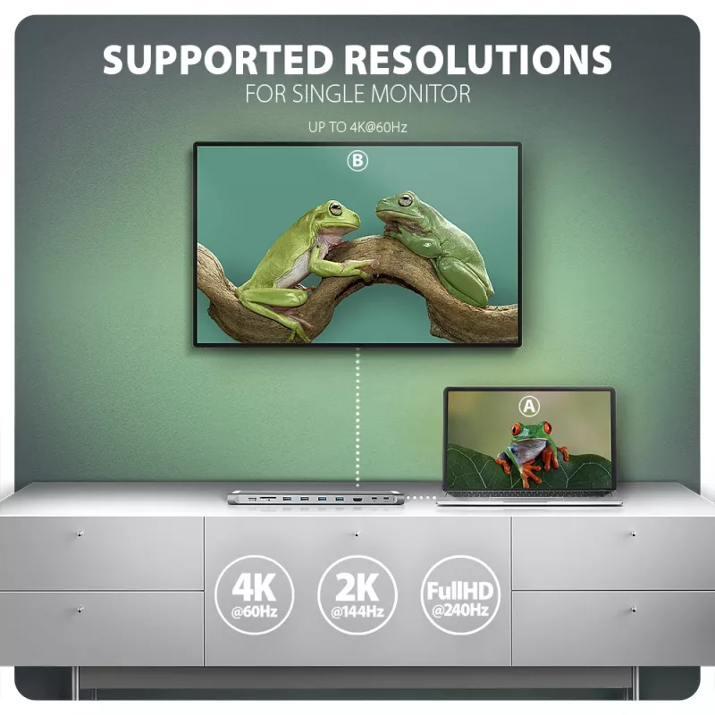 Axagon HMC-10HLS, USB 5Gbps -keskitin, 4x USB-A, HDMI 4k/60Hz, RJ-45, SD/microSD, PD 100W