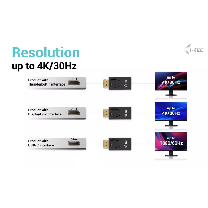 i-tec passiivinen DisplayPort-HDMI-sovitin (enintään 4K/30Hz)