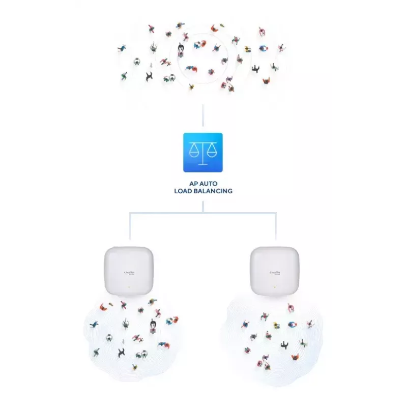 D-Link AX3600 Wi-Fi 6 Dual-Band PoE-tukiasema