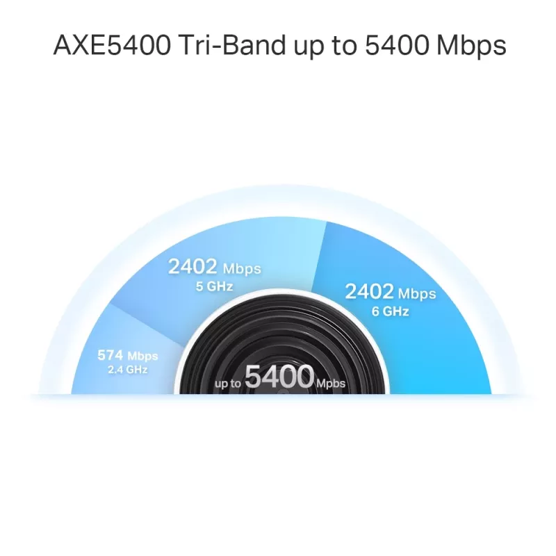 TP-Link AXE5400 Whole Home Mesh Wi-Fi 6E -järjestelmä (Tri-Band), valkoinen, DECO XE75 PRO (3-PACK)