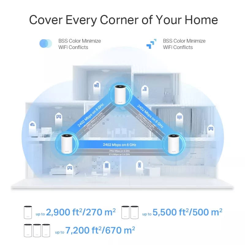 TP-Link AXE5400 Whole Home Mesh Wi-Fi 6E -järjestelmä (Tri-Band), valkoinen, DECO XE75 PRO (3-PACK)