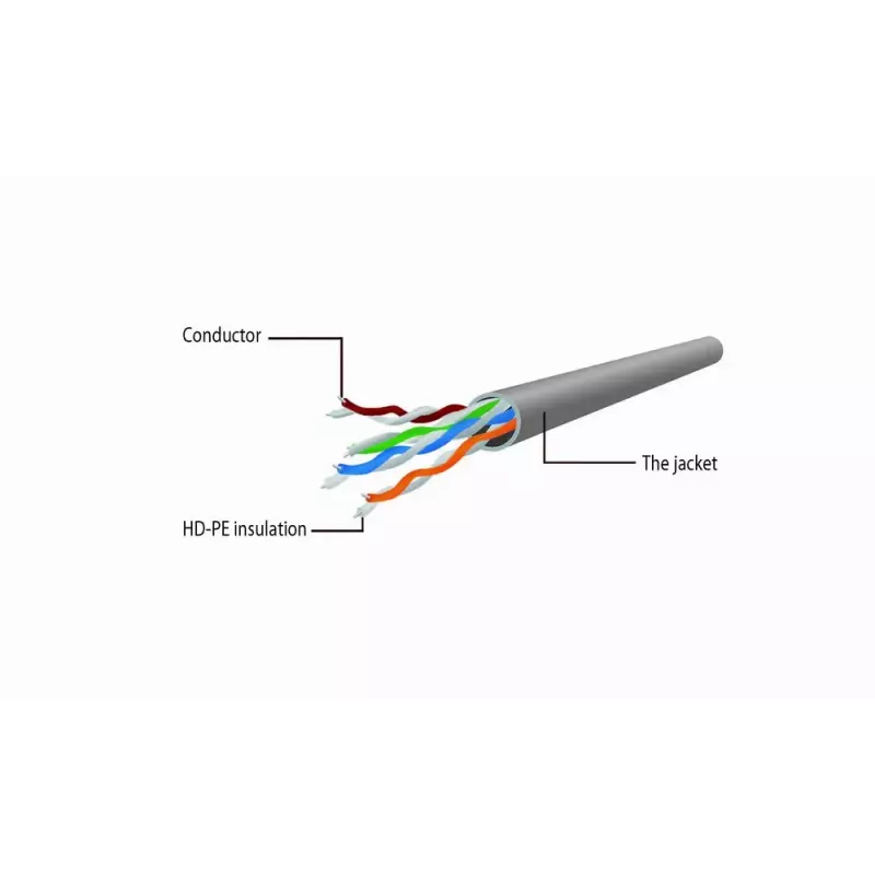 Gembird CAT6 verkkokaapeli suojaamaton 20 m