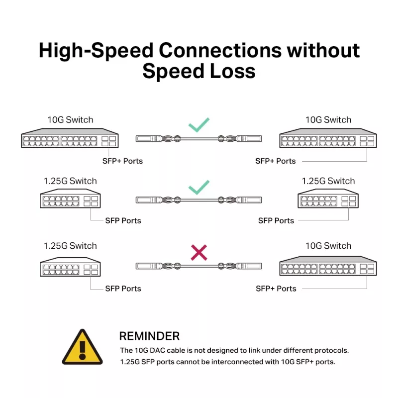 TP-Link 3 Meter 10G SFP+ Direct Attach kaapeli, 3 m, DAC, SFP+, SFP+