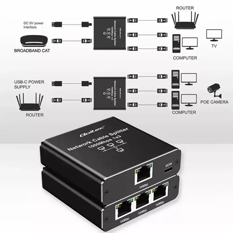Ethernet-jakaja QOLTEC 52294 1x3 RJ45 USB-C-virtatulolla