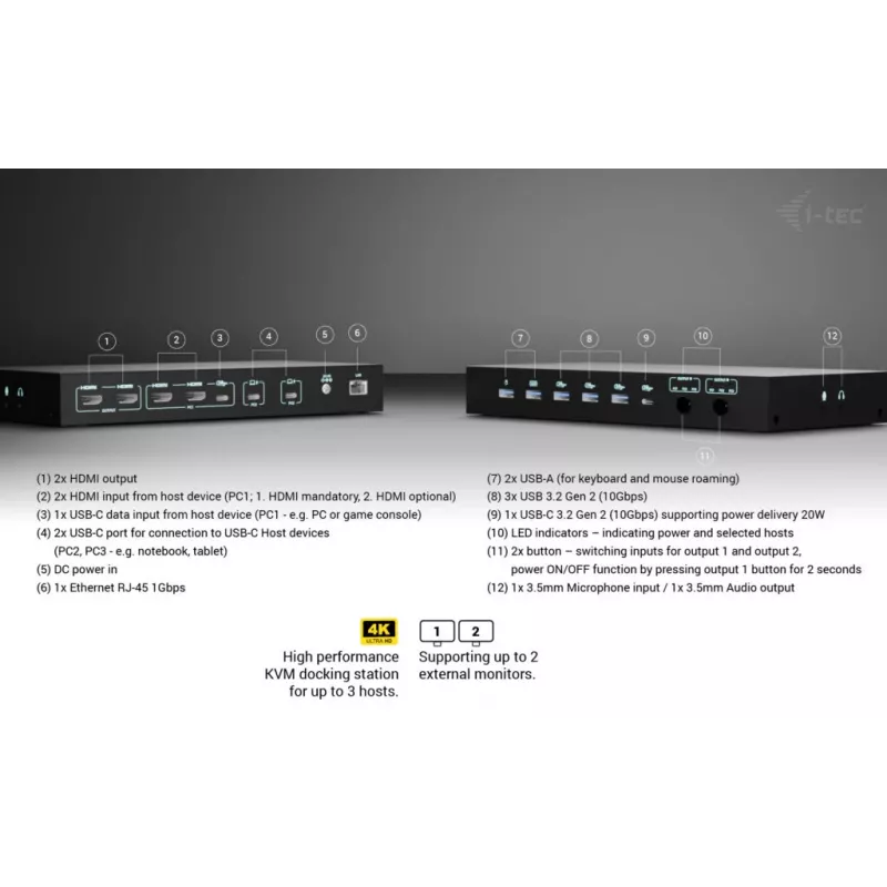 ITEC i-tec USB-C KVM Dock PRO kolmelle isäntälaitteelle, dual-video, 2x Power Delivery (max. 92W), USB 3.2, 10 Gbit/s, Gigabit-Ethernet