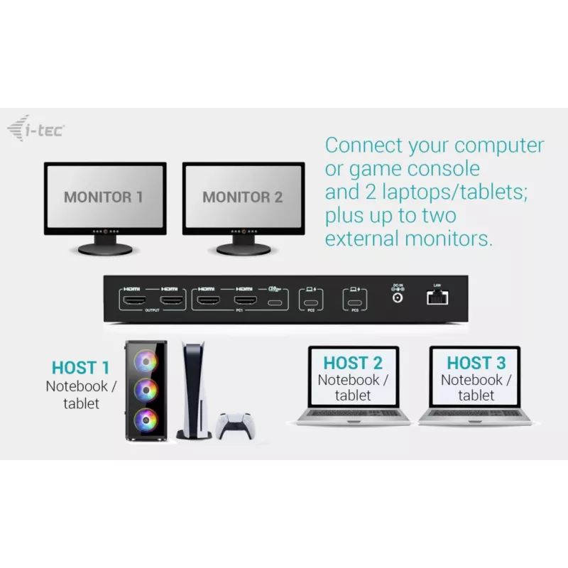 ITEC i-tec USB-C KVM Dock PRO kolmelle isäntälaitteelle, dual-video, 2x Power Delivery (max. 92W), USB 3.2, 10 Gbit/s, Gigabit-Ethernet