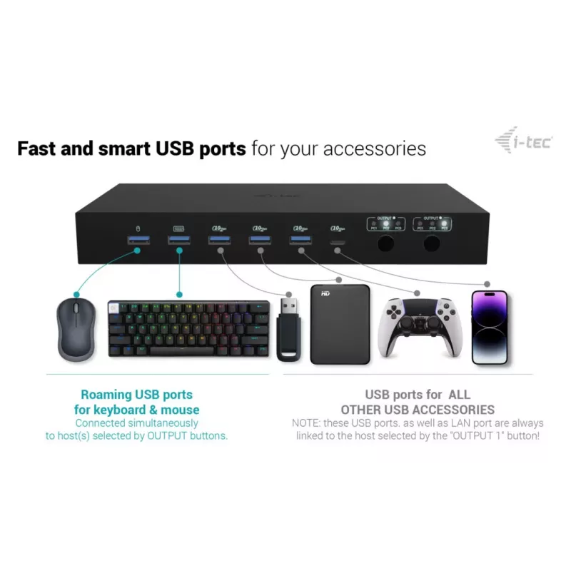 ITEC i-tec USB-C KVM Dock PRO kolmelle isäntälaitteelle, dual-video, 2x Power Delivery (max. 92W), USB 3.2, 10 Gbit/s, Gigabit-Ethernet