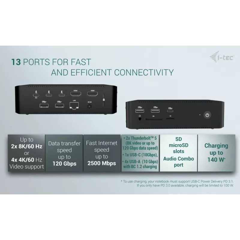 i-tec Thunderbolt5 Quattro Display -telakointiasema, 5x USB, 2,5 GLAN + Power Delivery 140W