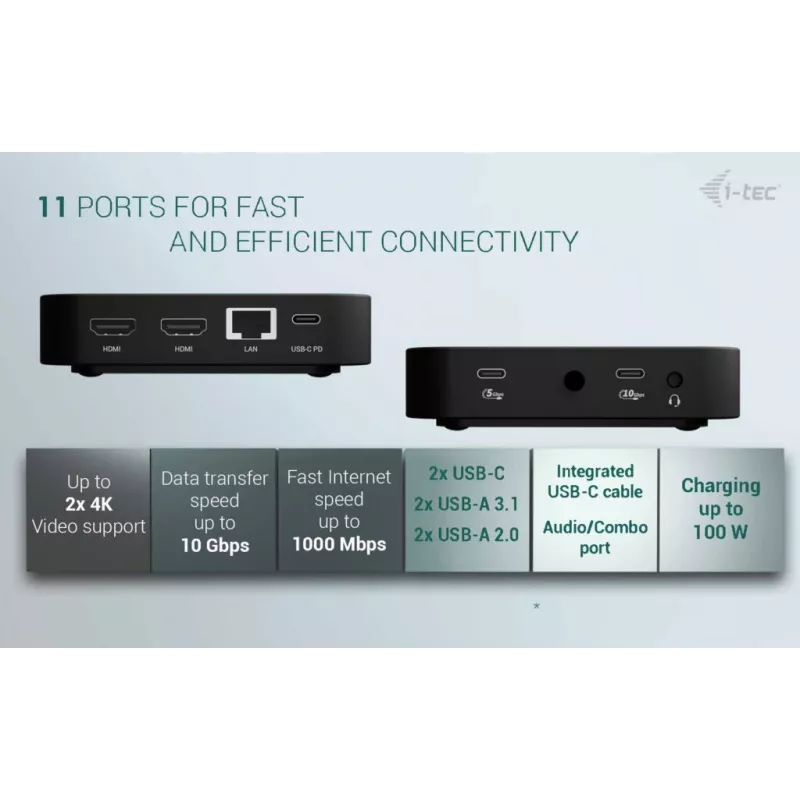 USB-C Dual HDMI adapteri ITEC C31DUALHDMIDPD100 — dual HDMI 4K@60Hz, USB-C Power Delivery 100W