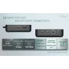 i-tec USB-C DP Dual HDMI telakointiasema Power Delivery 100 W + yleislaturi 100 W