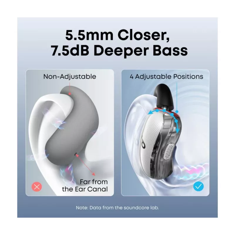Kuulokkeet Anker Innovations soundcore V40i valkoinen