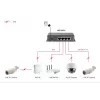 LevelOne 5-porttinen Gigabit PoE -kytkin, hallitsematon