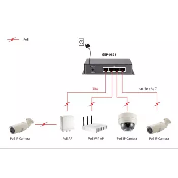 LevelOne 5-porttinen Gigabit PoE -kytkin, hallitsematon