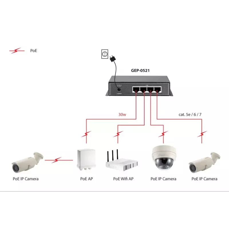 LevelOne 5-porttinen Gigabit PoE -kytkin, hallitsematon