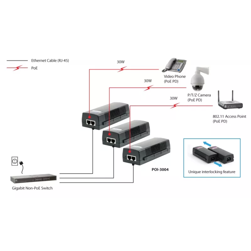 LevelOne Gigabit PoE -injektori, 30W