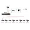 LevelOne HDMI over Cat.5 -vastaanotin, HDBaseT, 100 m, 802.3af PoE