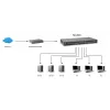 LevelOne 50-porttinen Fast Ethernet -kytkin, 2 x Gigabit SFP/RJ45 Combo