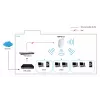 LevelOne AC750 Dual Band PoE -langaton tukiasema, kattoasennus, ohjainhallittu