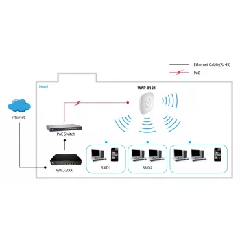 LevelOne AC750 Dual Band PoE -langaton tukiasema, kattoasennus, ohjainhallittu
