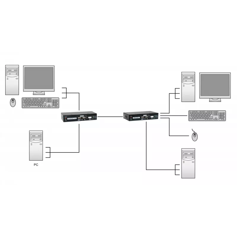 KVM Cat.5 -jatko LevelOne KVM-9036