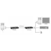 KVM Cat.5 -jatko LevelOne KVM-9036