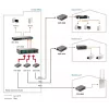 LevelOne RJ45-SC hallittava Fast Ethernet -mediakonvertteri, yksimuotokuitu, 20 km