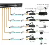 Mediamuunnin LevelOne GVT-1001 erittäin ohut RJ45–SFP