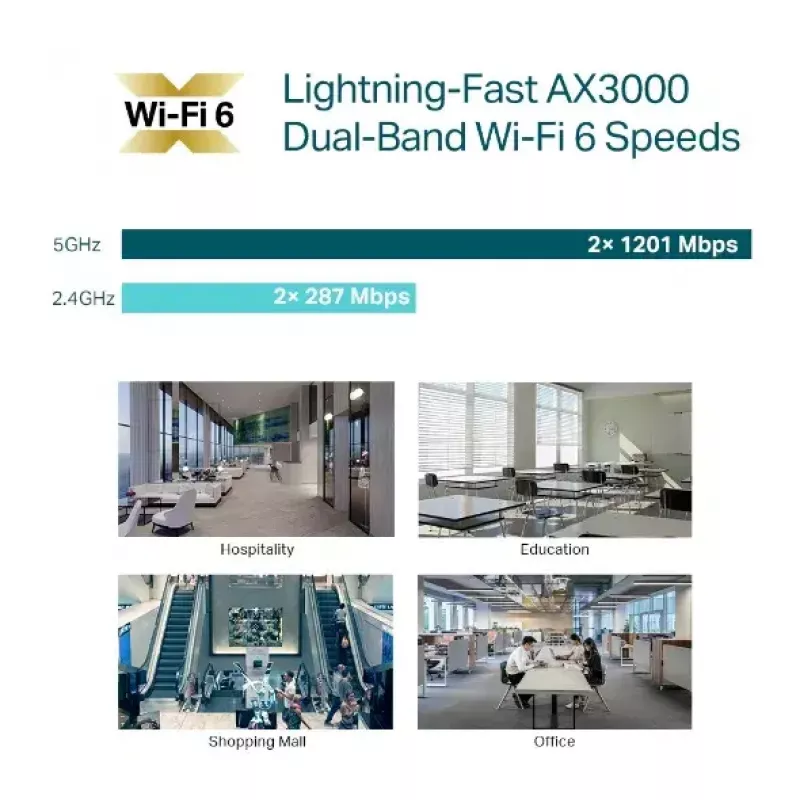 TP-Link Omada EAP653 AX3000 Wi-Fi 6 -tukiasema (5 kpl)