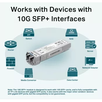 TP-Link SM5110-LR verkkolähetin-vastaanotinmoduuli kuitu 10000 Mbit/s SFP+ 1310 nm