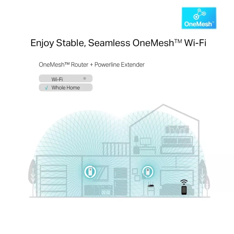 TP-Link TL-WPA1300P KIT 1300 Mbit/s Ethernet LAN WLAN valkoinen 2 kpl