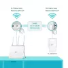 TP-Link TL-WPA7619 KIT 1000 Mbit/s Ethernet LAN Wi-Fi valkoinen 2 kpl