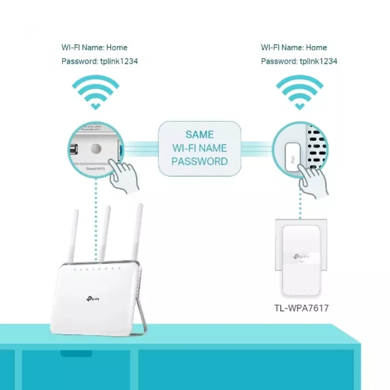 TP-Link TL-WPA7619 KIT 1000 Mbit/s Ethernet LAN Wi-Fi valkoinen 2 kpl