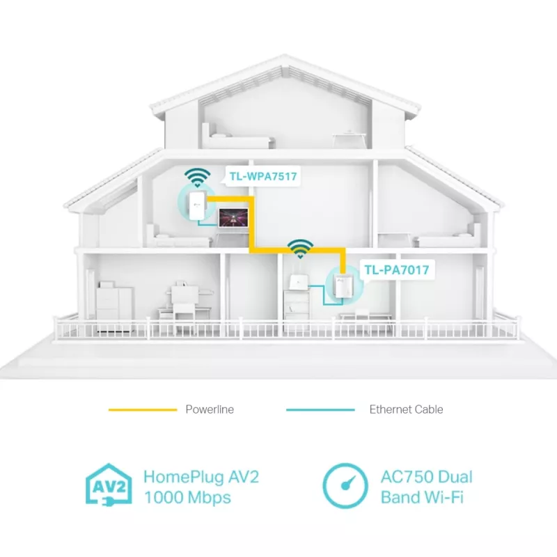 TP-Link AV1000 Gigabit Powerline ac Wi-Fi -sarja