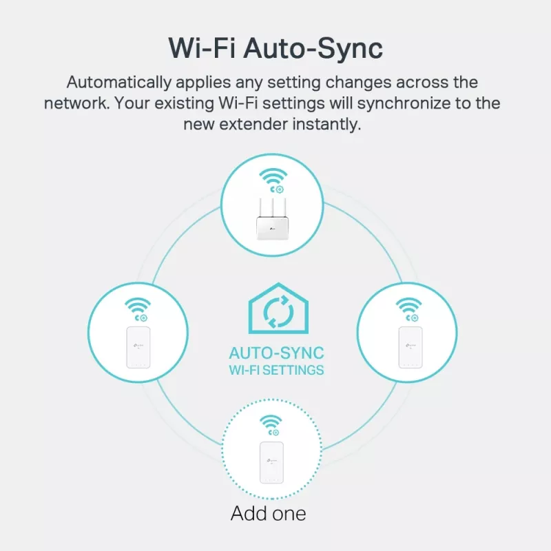 TP-Link AV1000 Gigabit Powerline ac Wi-Fi -sarja