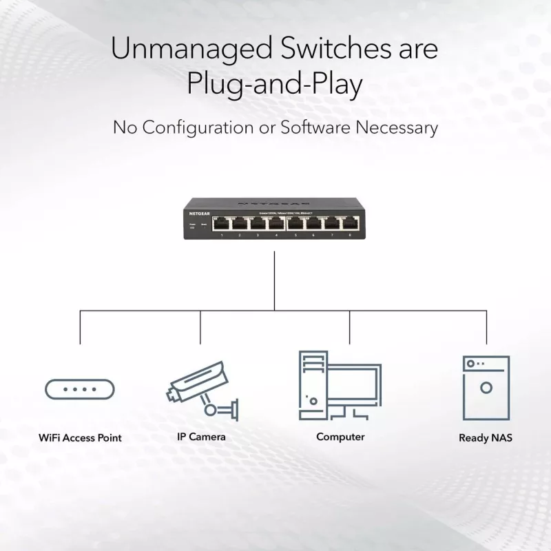 Netgear MS105-100EUS 5-porttinen 2,5G hallitsematon kytkin