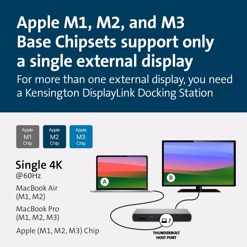 Kensington SD5760T Thunderbolt 4 Dual 4K -telakointiasema 96W virransyötöllä