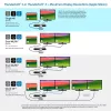 Kensington SD5760T Thunderbolt 4 Dual 4K -telakointiasema 96W virransyötöllä