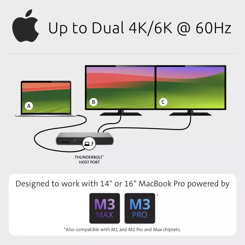 Kensington SD5760T Thunderbolt 4 Dual 4K -telakointiasema 96W virransyötöllä