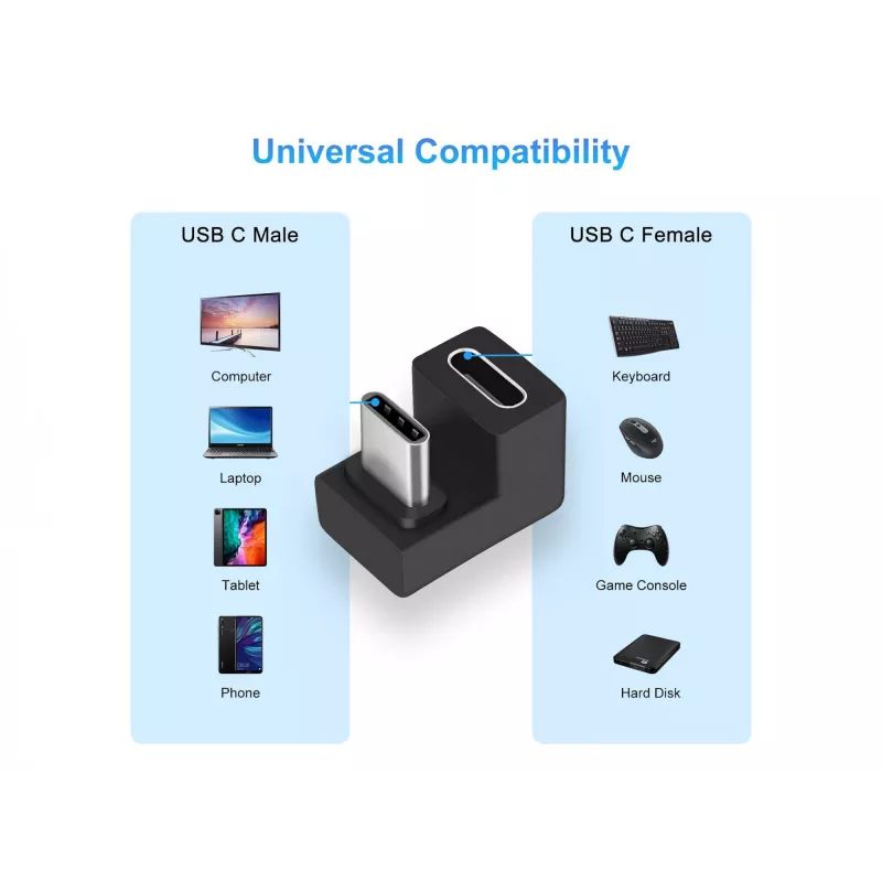 USB-C U-urosadapteri Equip 133476 10Gbps PD 100W 2 kpl:n pakkaus