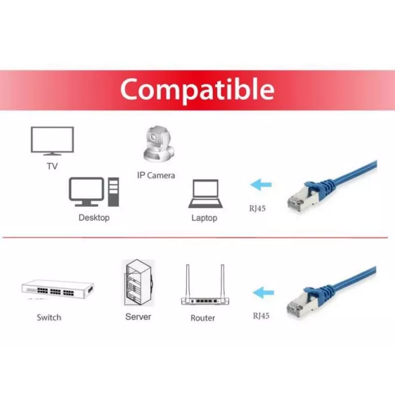 Liitäntäkaapeli Equip Cat.6A S/FTP RJ-45 1,5 m sininen